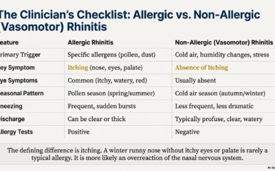 Winter Sinus Infection