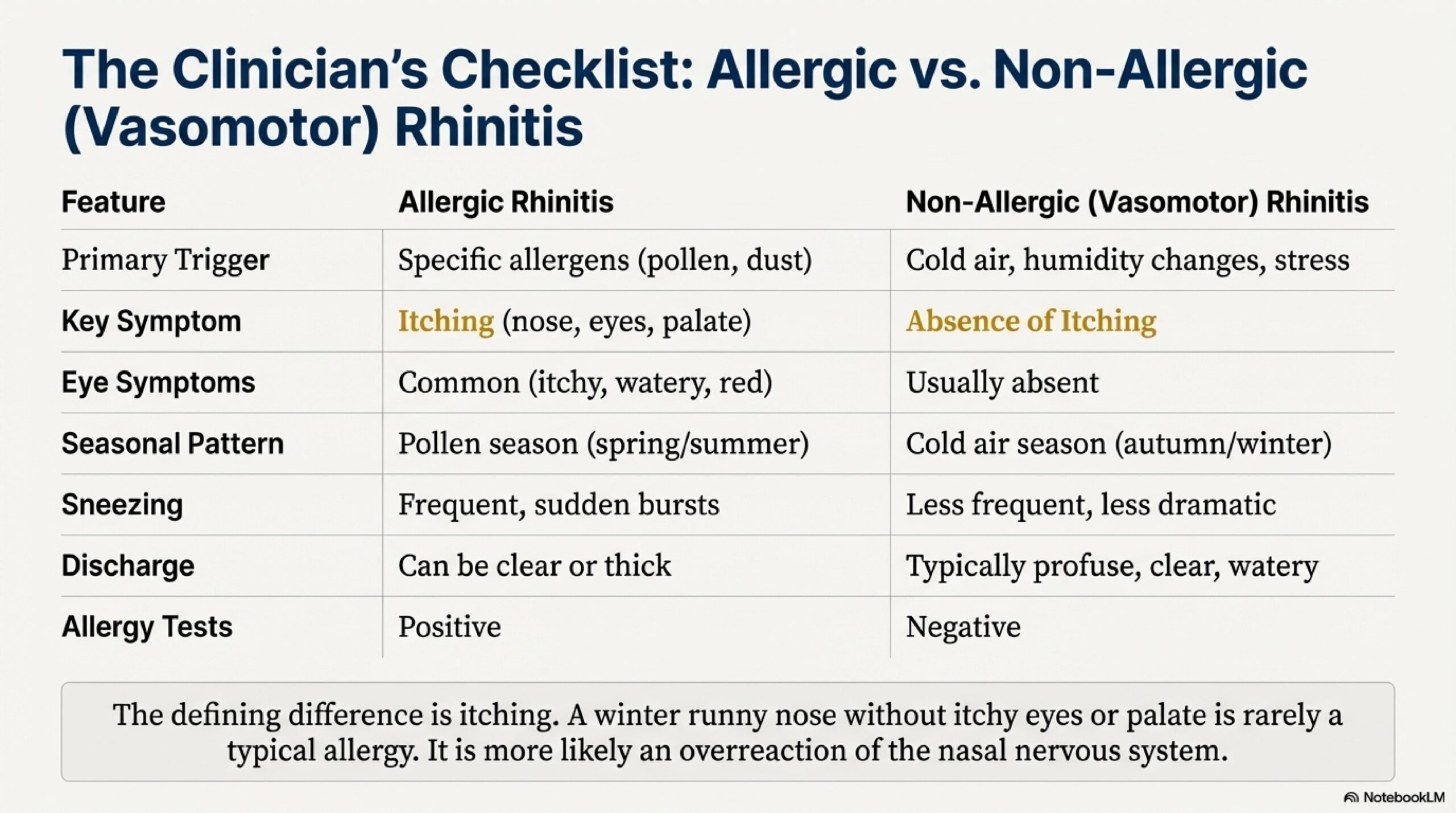 Winter Sinus Infection