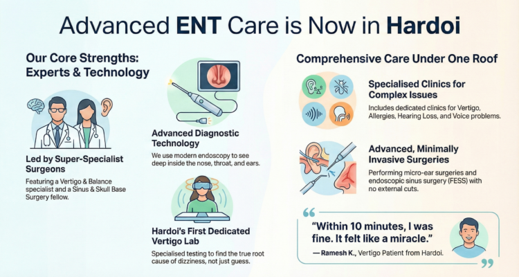 Blocked Ear Winter Hardoi